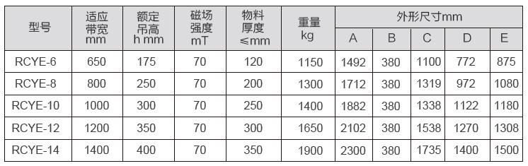 RCYE型永磁自卸式盤式除鐵器二