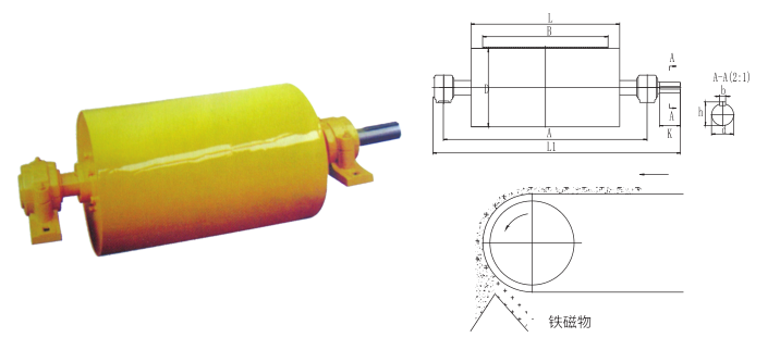 RCT型全磁滾筒一
