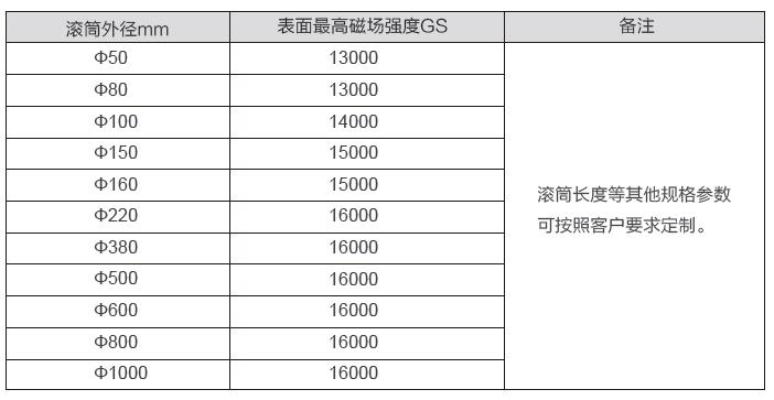 CGT型超強全磁滾筒粉體除鐵器二