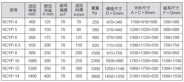 RCYP型永磁手動(dòng)自卸盤式除鐵器二