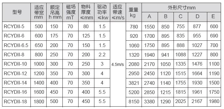 RCYDII型永磁自卸盤式除鐵器二