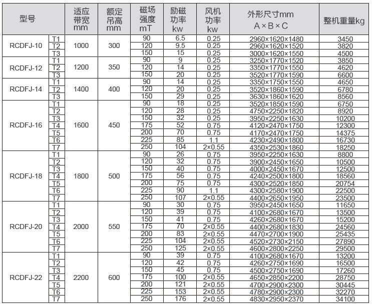 RCDFJ型強迫油循環自卸式盤式除鐵器三
