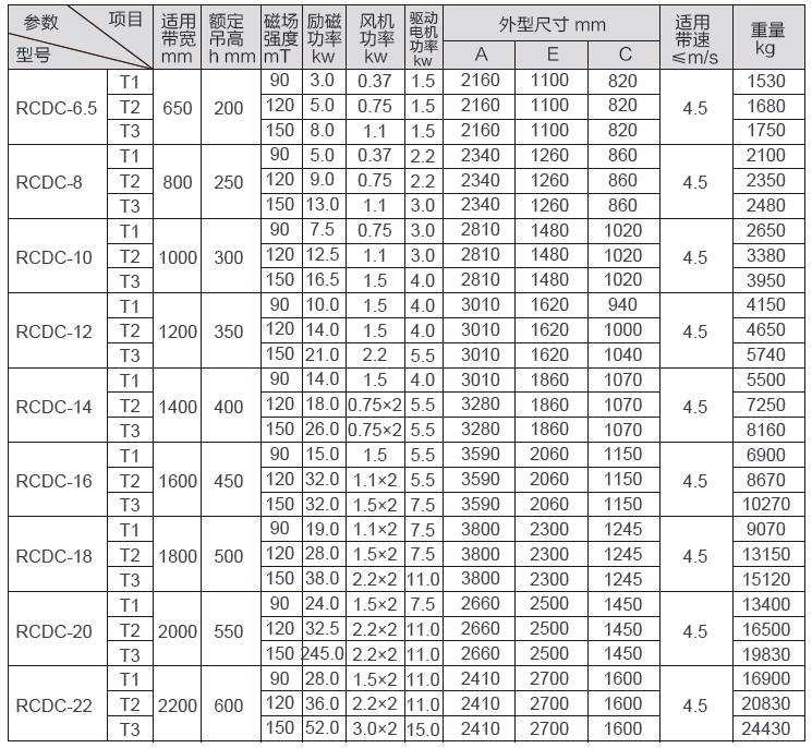 RCDC型風冷自卸盤式除鐵器二