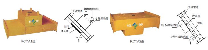 RCYA型傾斜管道式粉體除鐵器一