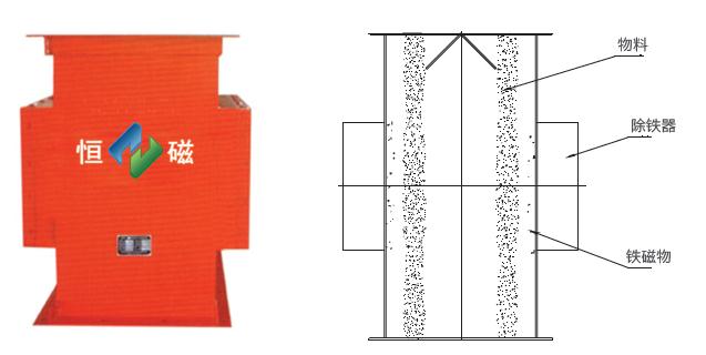 RCYF型垂直管道式粉體除鐵器一