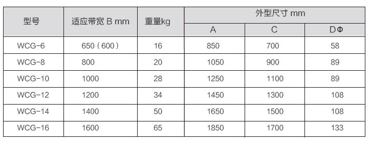 MW5型起重電磁鐵二