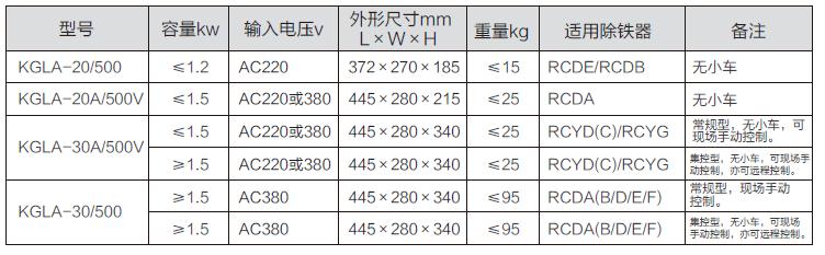 KGLA系列整流控制箱二