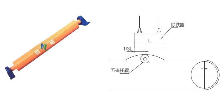 WCG型無磁托輥一